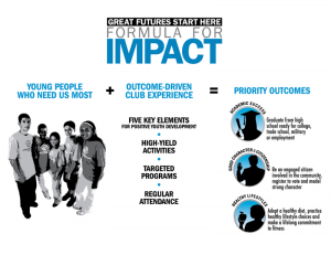 1767-10_FORMULA FOR IMPACT_3_24_2011-scaled BGCA Formula for Impact!